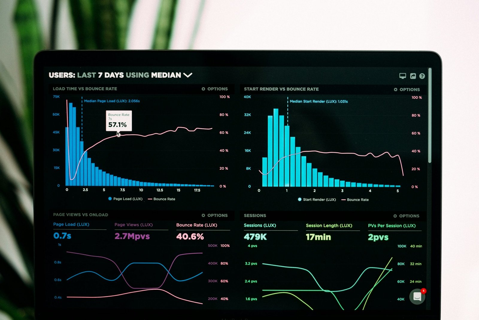 Data Science & Analytics: From Data to Insights